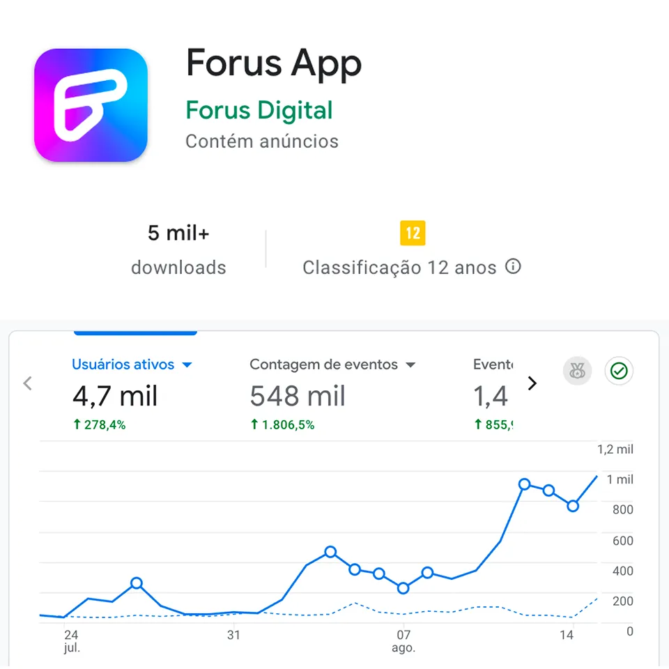 App com Alto Tráfego
